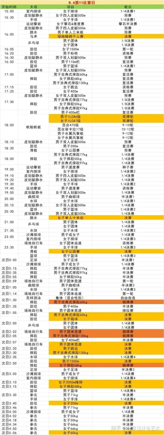 巴黎奥运会跳水赛程