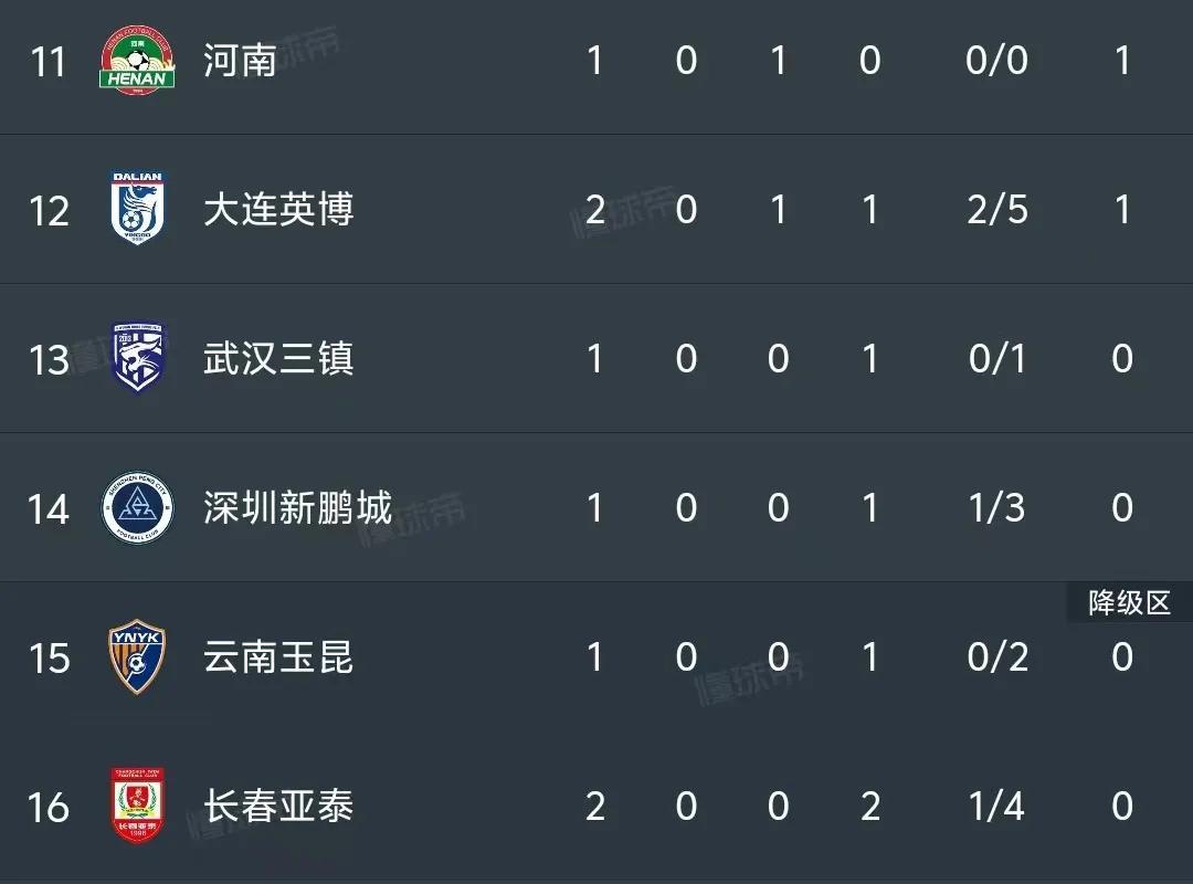 开运体育网站-上港大胜，领先积分榜第二名一场胜距离的简单介绍