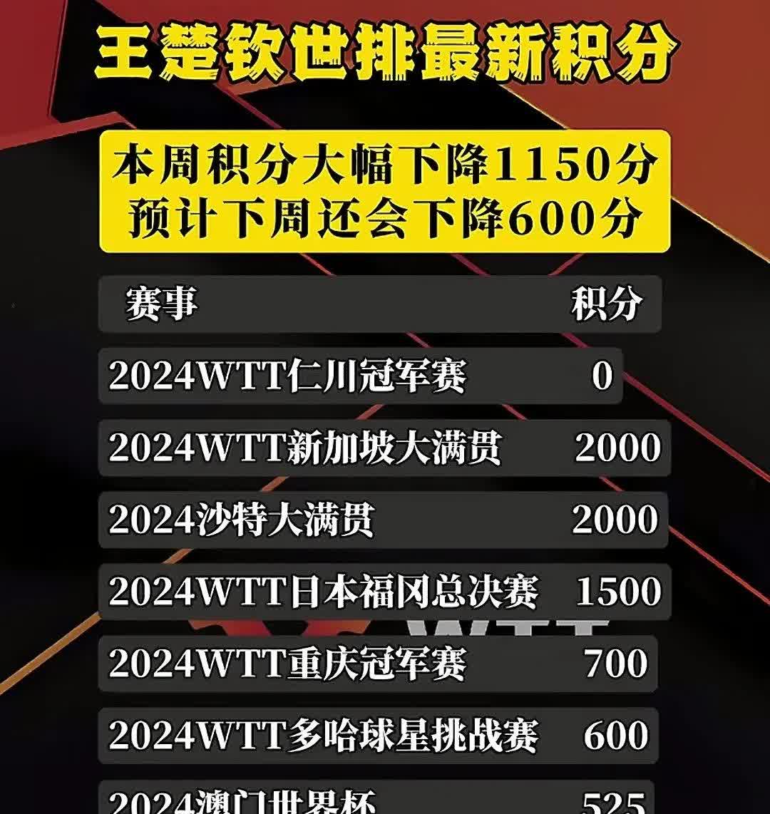 完美连胜！球队状态正佳，目标全胜