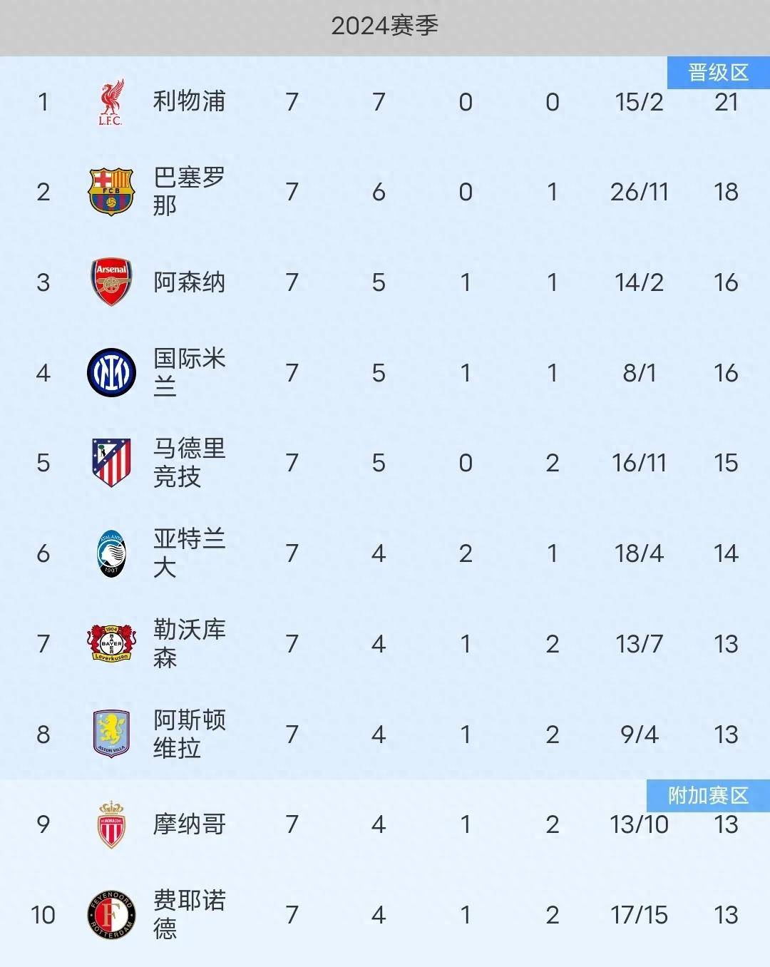 拜仁慕尼黑豪取主场胜利，领先积分榜的简单介绍