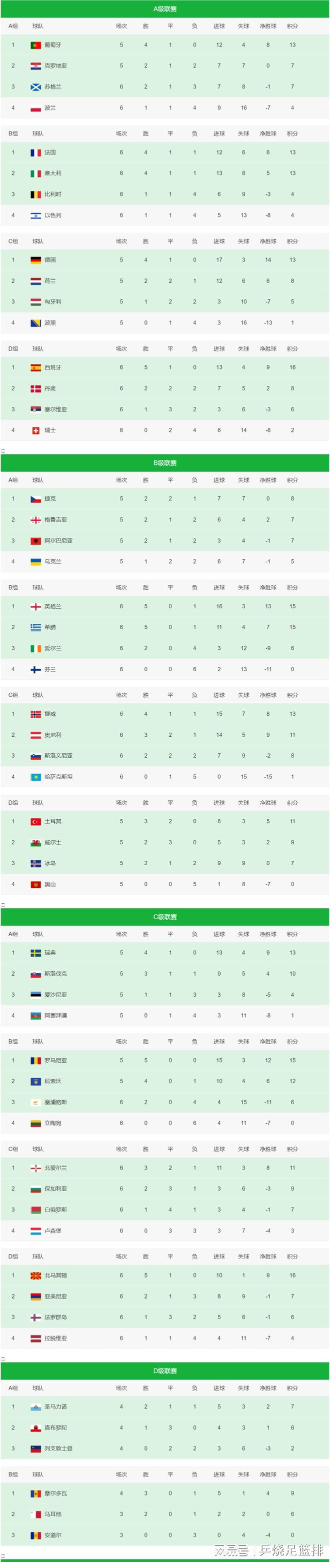 包含强强对话：欧国联杯赛将上演顶级对决的词条