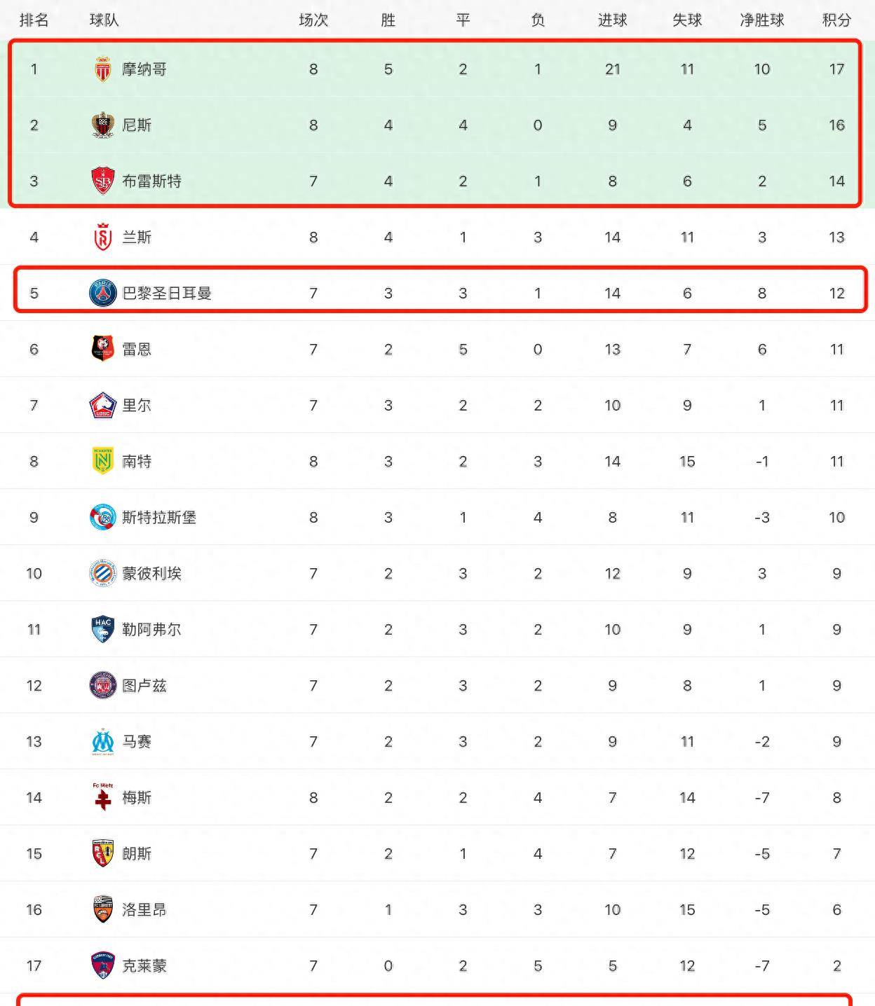兰斯客场获胜，继续稳固积分榜位置的简单介绍