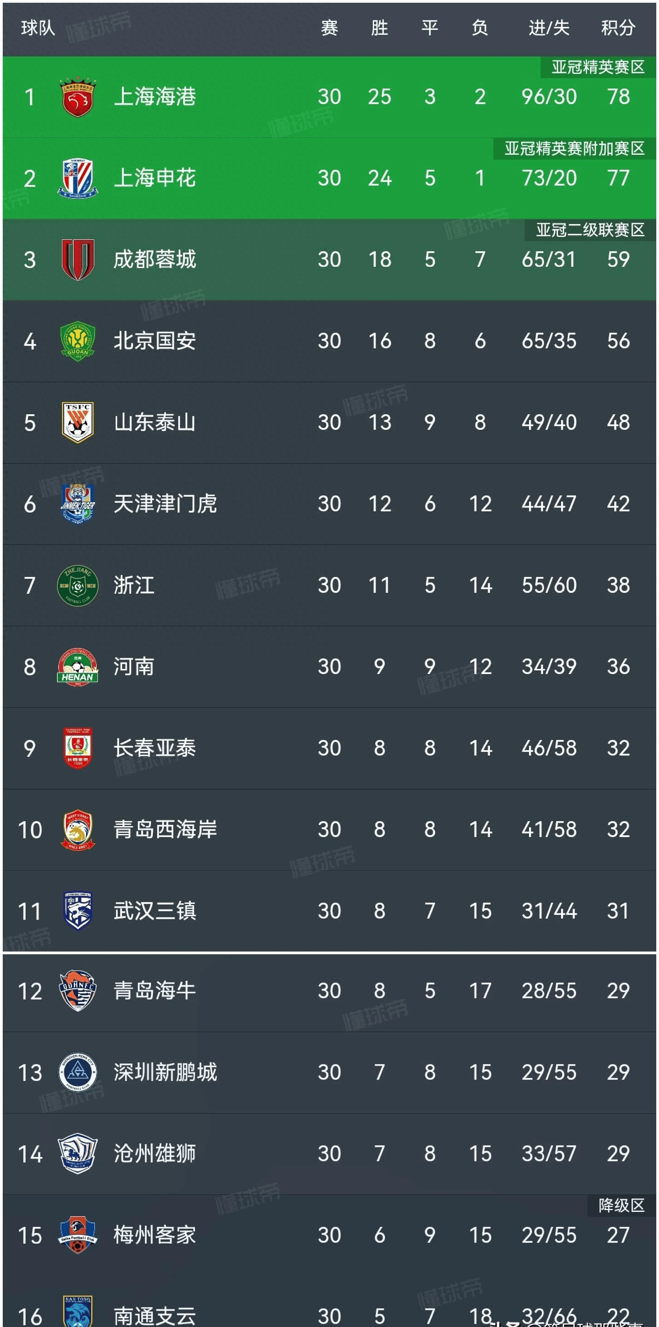 开云体育官网登录入口-包含创纪录连胜，中超球队呈现出超强实力的词条