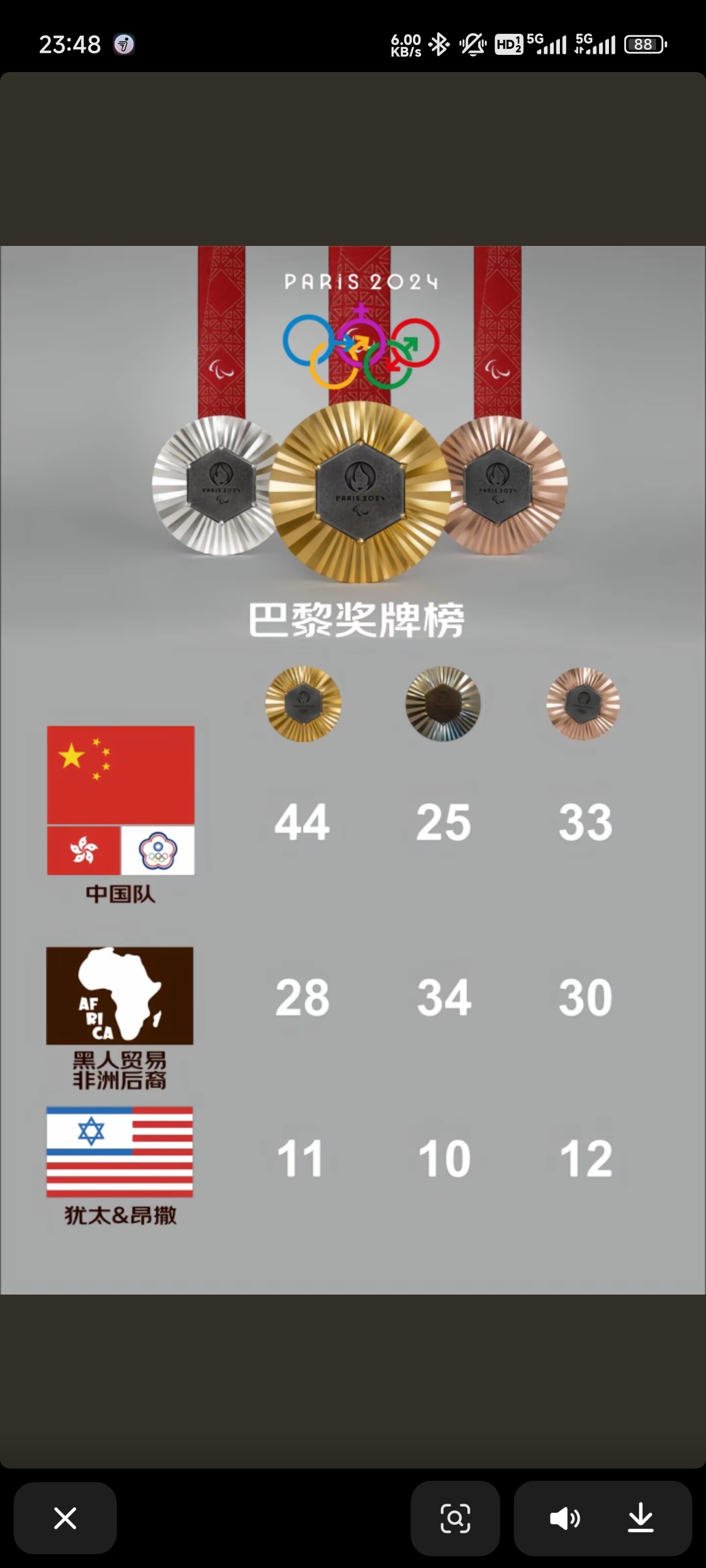 开云体育官网入口-欧洲代表团纪录夺得多面奖牌